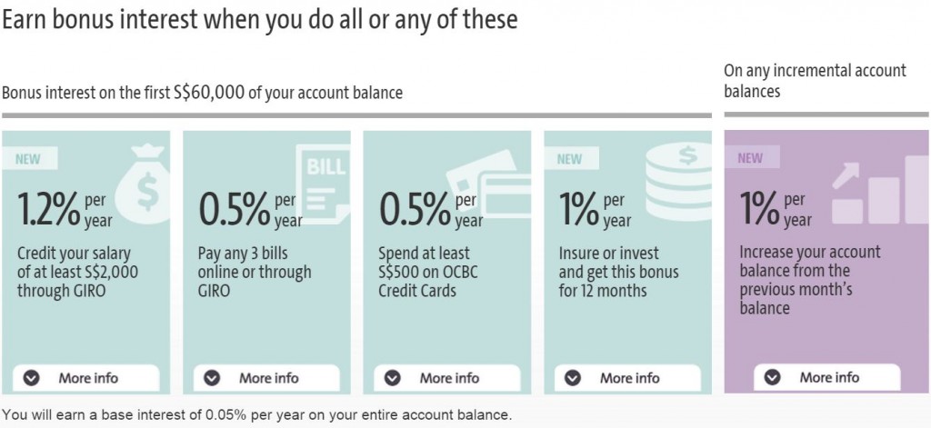 OCBC_360-Revised_rate