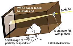 pinhole_solareclipseprojection